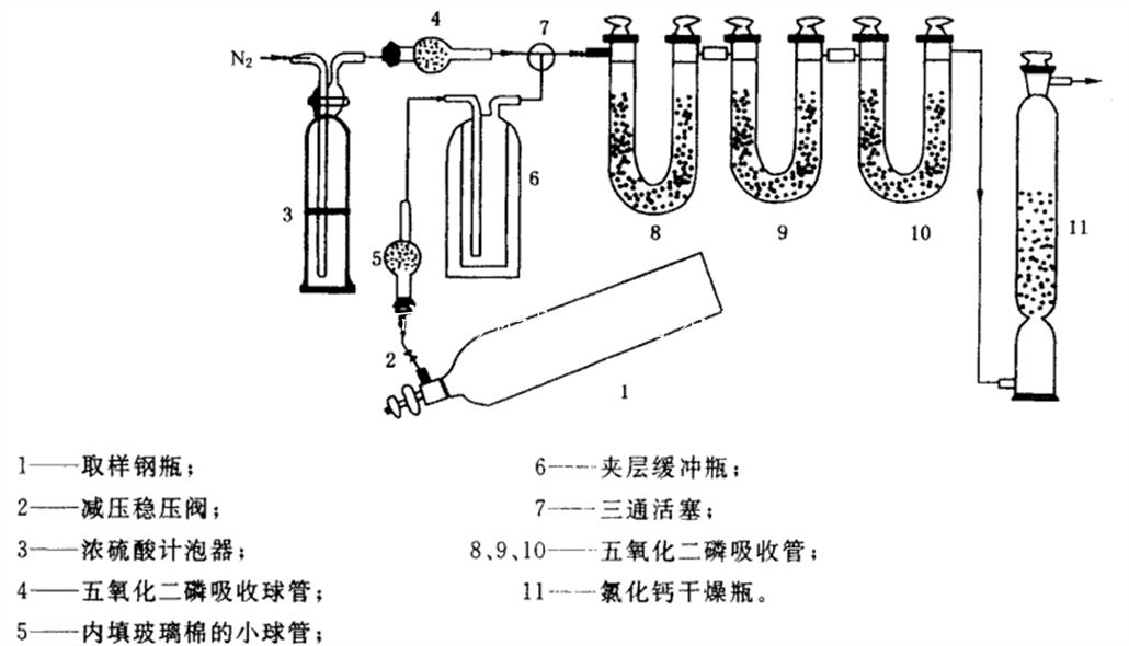 二氧化碳滅火劑含水量測(cè)定裝置-KXT4274