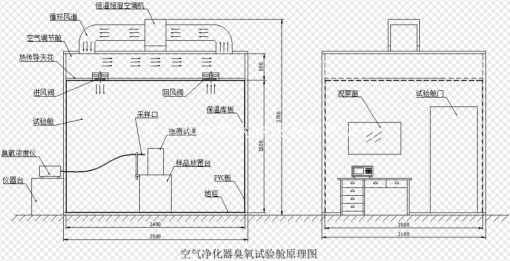 空氣凈化器工作臭氧濃度測試艙