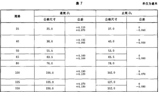 消防水帶內徑塞規5.jpg