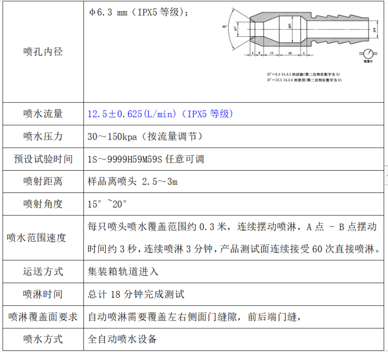 集裝箱淋雨關鍵參數.png